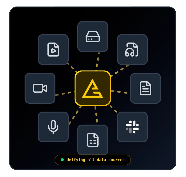 Build on your Existing Research
